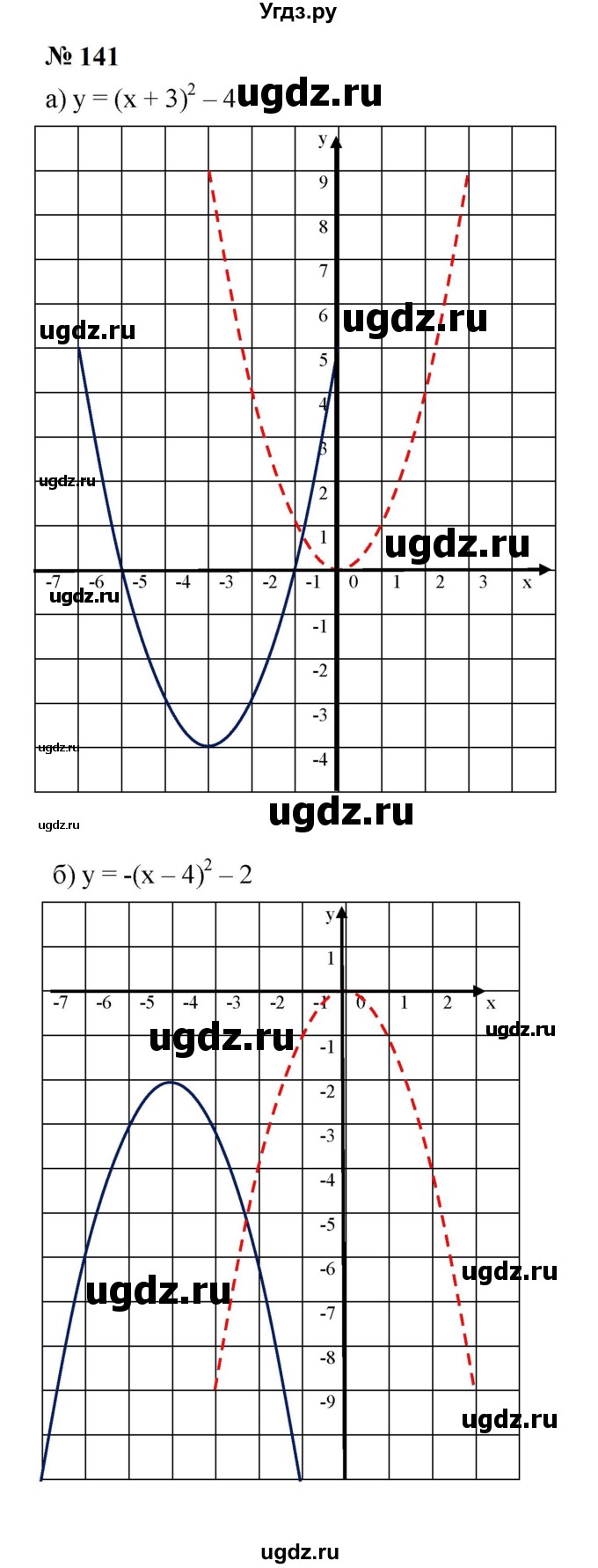 ГДЗ (Решебник к учебнику 2023) по алгебре 9 класс Ю.Н. Макарычев / номер / 141