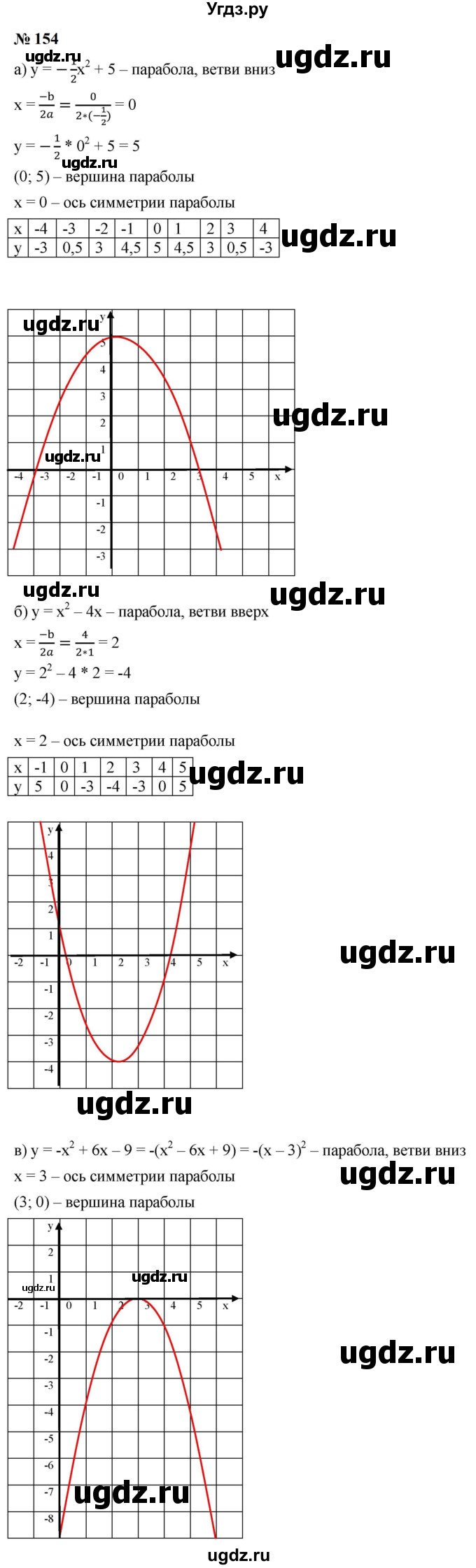 ГДЗ (Решебник к учебнику 2023) по алгебре 9 класс Ю.Н. Макарычев / номер / 154