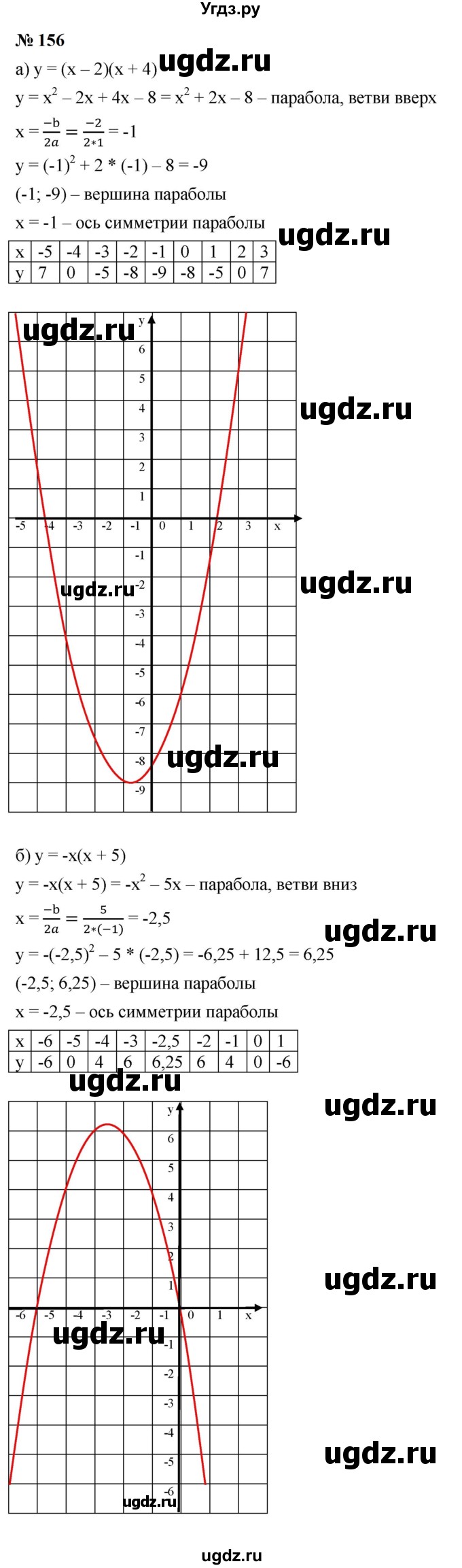 ГДЗ (Решебник к учебнику 2023) по алгебре 9 класс Ю.Н. Макарычев / номер / 156