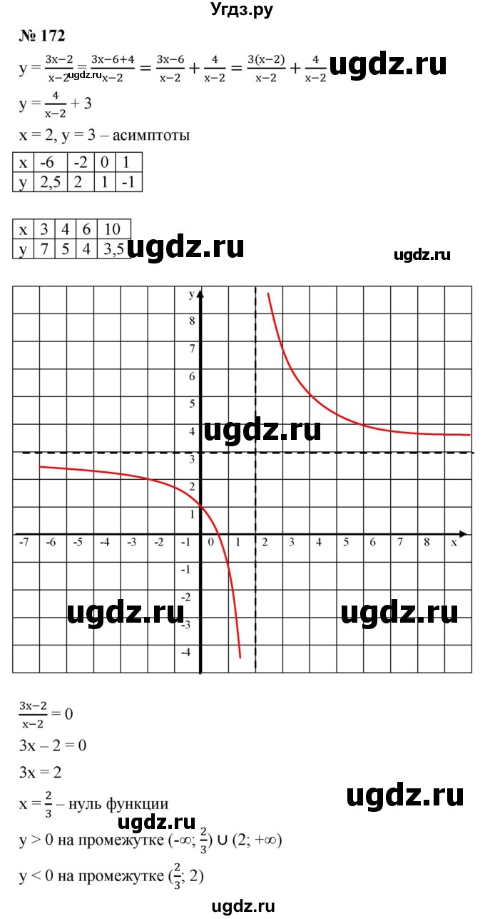 ГДЗ (Решебник к учебнику 2023) по алгебре 9 класс Ю.Н. Макарычев / номер / 172
