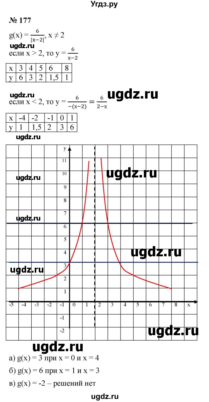 ГДЗ (Решебник к учебнику 2023) по алгебре 9 класс Ю.Н. Макарычев / номер / 177