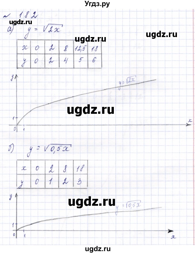 ГДЗ (Решебник к учебнику 2023) по алгебре 9 класс Ю.Н. Макарычев / номер / 182