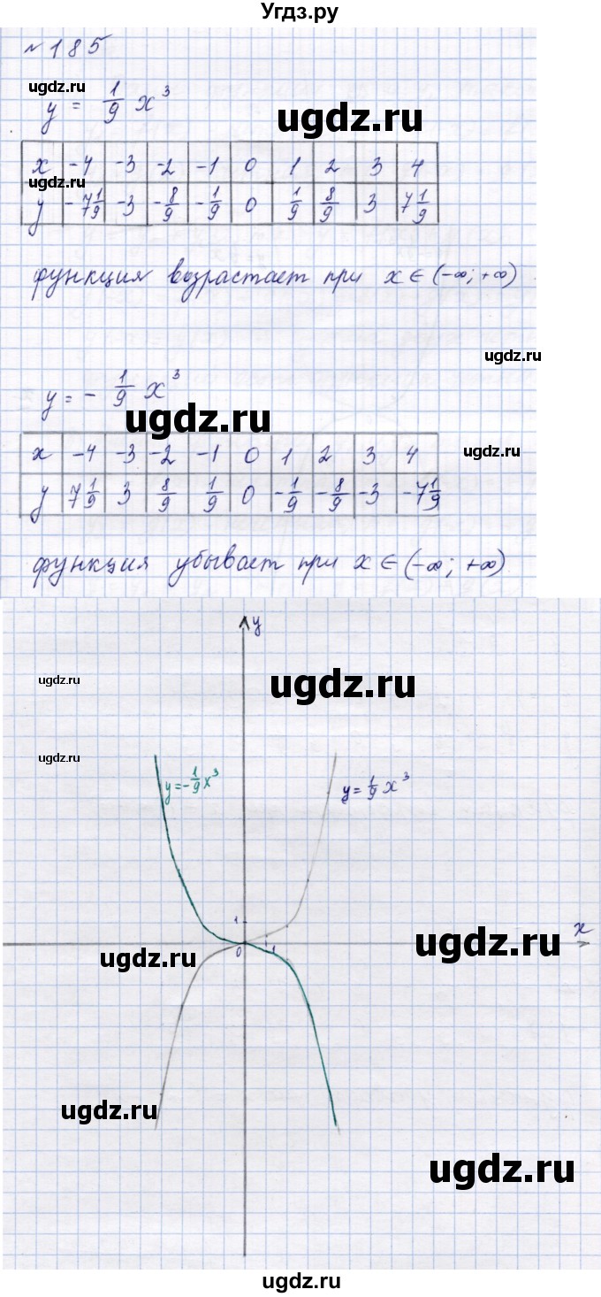 ГДЗ (Решебник к учебнику 2023) по алгебре 9 класс Ю.Н. Макарычев / номер / 185