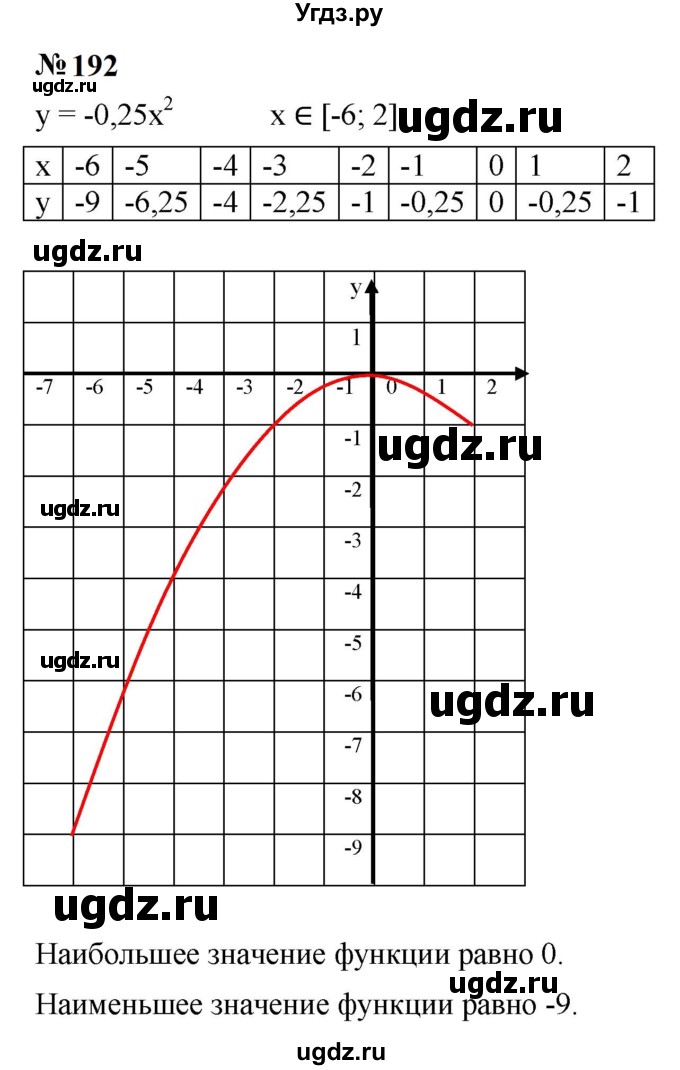 ГДЗ (Решебник к учебнику 2023) по алгебре 9 класс Ю.Н. Макарычев / номер / 192