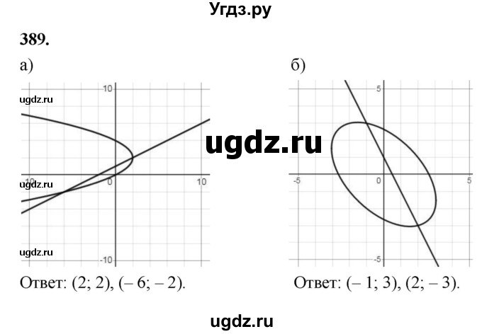 ГДЗ (Решебник к учебнику 2023) по алгебре 9 класс Ю.Н. Макарычев / номер / 389
