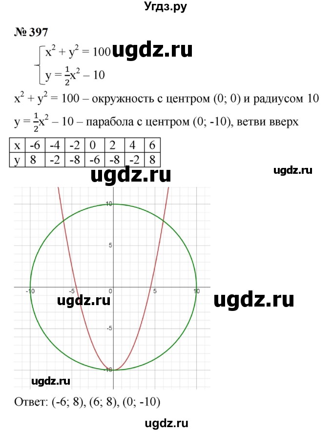 ГДЗ (Решебник к учебнику 2023) по алгебре 9 класс Ю.Н. Макарычев / номер / 397