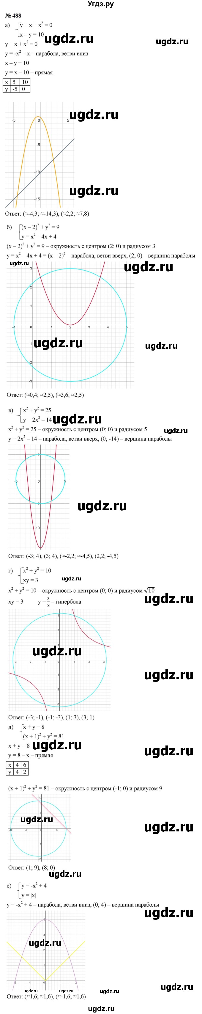 ГДЗ (Решебник к учебнику 2023) по алгебре 9 класс Ю.Н. Макарычев / номер / 488