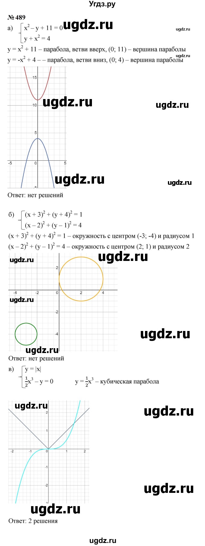 ГДЗ (Решебник к учебнику 2023) по алгебре 9 класс Ю.Н. Макарычев / номер / 489