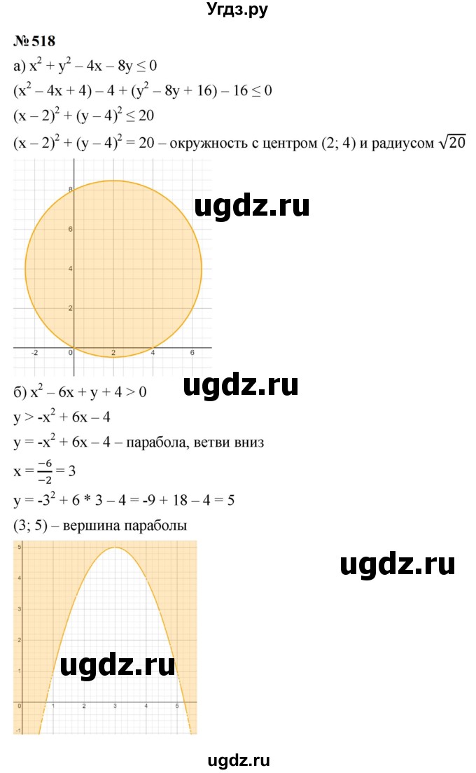 ГДЗ (Решебник к учебнику 2023) по алгебре 9 класс Ю.Н. Макарычев / номер / 518