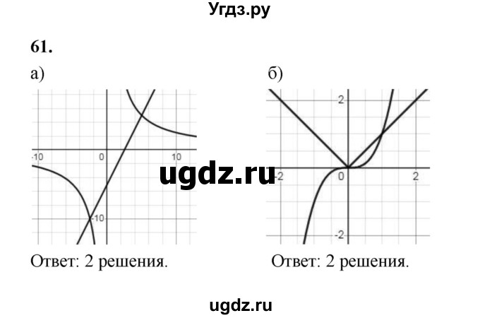 ГДЗ (Решебник к учебнику 2023) по алгебре 9 класс Ю.Н. Макарычев / номер / 61