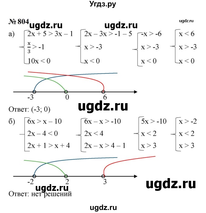 ГДЗ (Решебник к учебнику 2023) по алгебре 9 класс Ю.Н. Макарычев / номер / 804