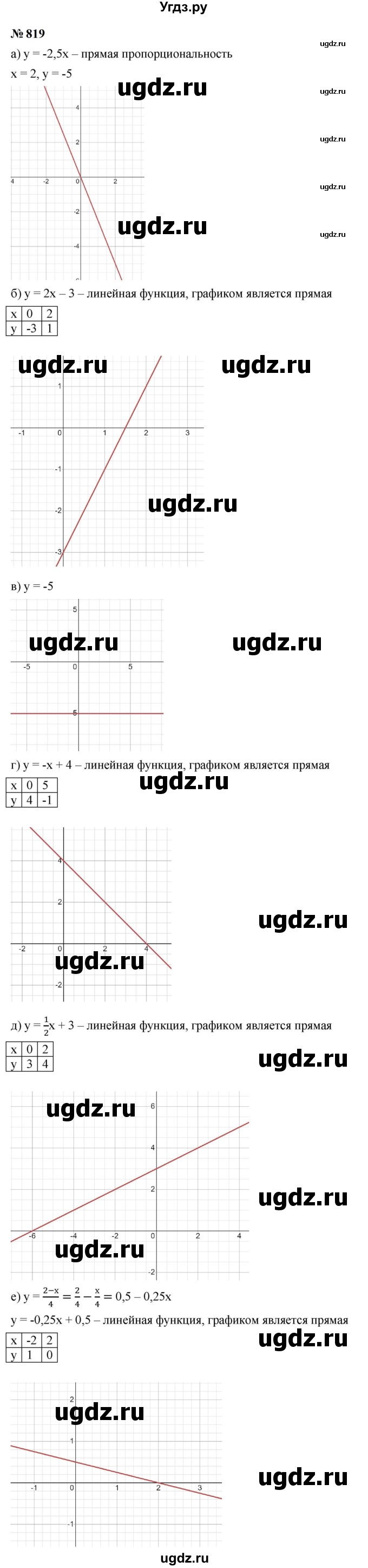 ГДЗ (Решебник к учебнику 2023) по алгебре 9 класс Ю.Н. Макарычев / номер / 819