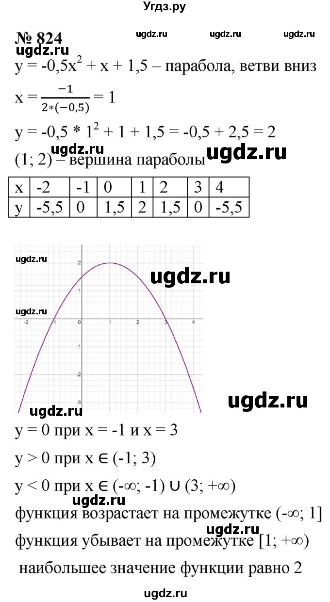 ГДЗ (Решебник к учебнику 2023) по алгебре 9 класс Ю.Н. Макарычев / номер / 824