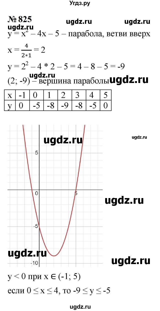 ГДЗ (Решебник к учебнику 2023) по алгебре 9 класс Ю.Н. Макарычев / номер / 825