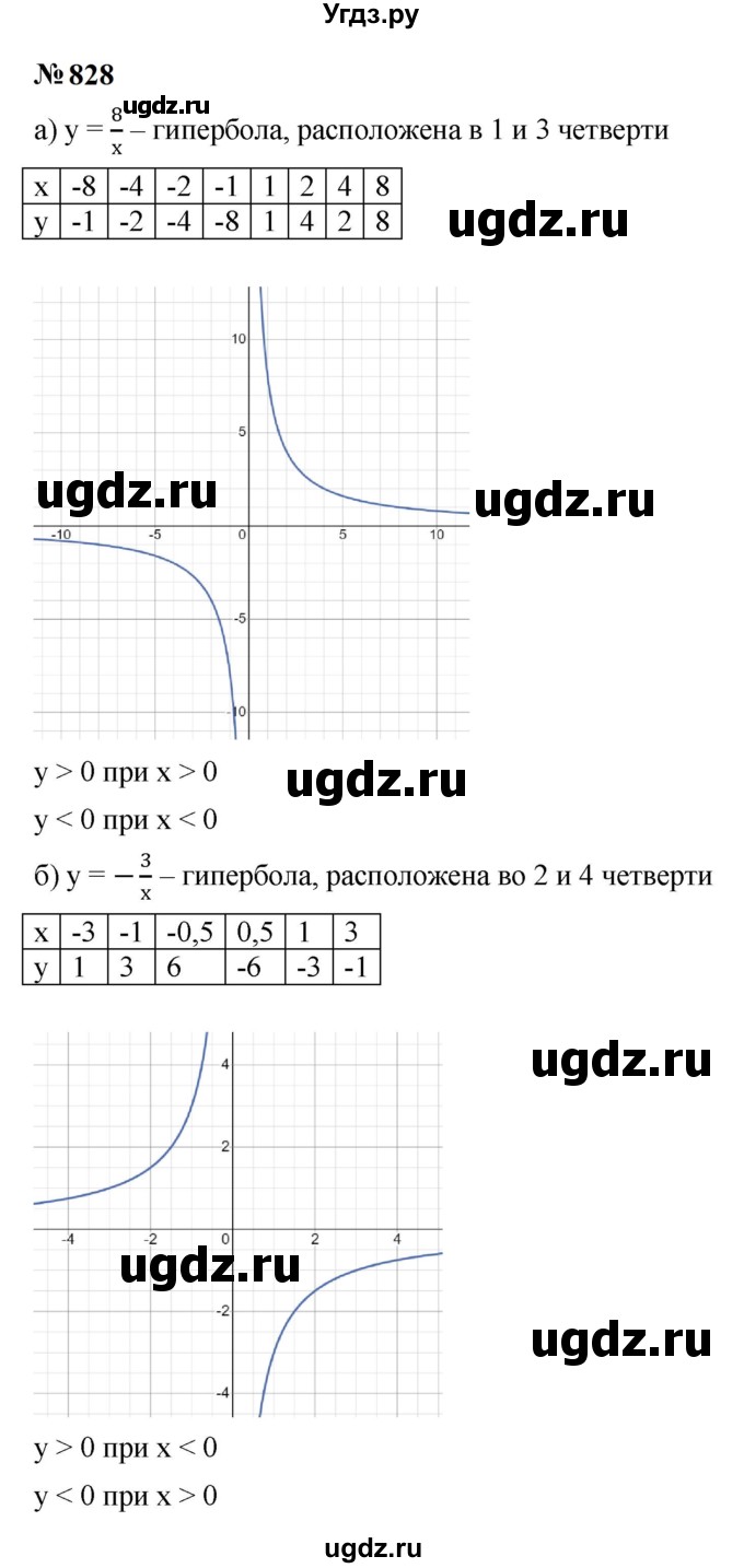 ГДЗ (Решебник к учебнику 2023) по алгебре 9 класс Ю.Н. Макарычев / номер / 828