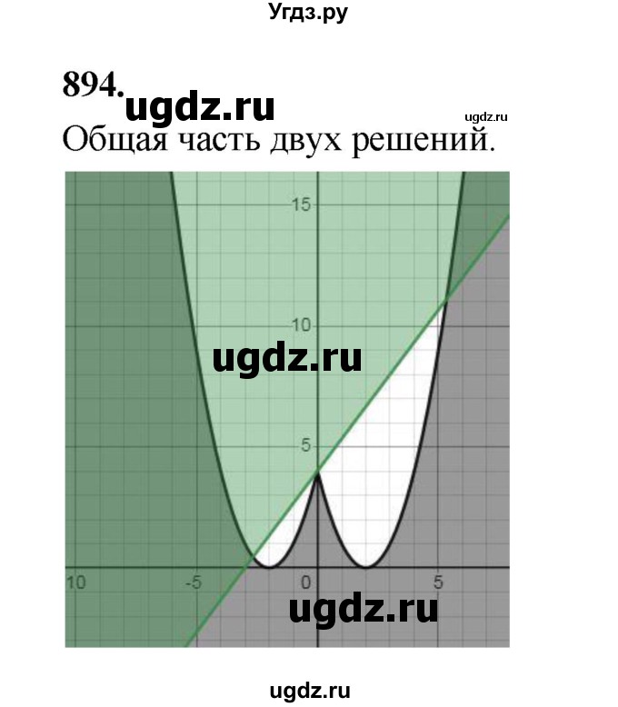 ГДЗ (Решебник к учебнику 2023) по алгебре 9 класс Ю.Н. Макарычев / номер / 894