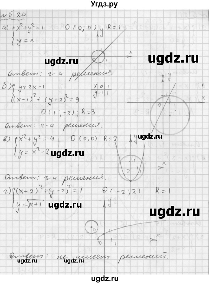 ГДЗ (Решебник №1 к задачнику 2015) по алгебре 9 класс (Учебник, Задачник) Мордкович А.Г. / § 5 / 5.20