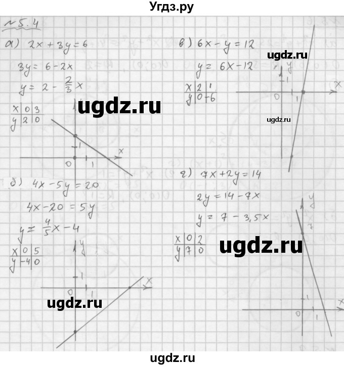 ГДЗ (Решебник №1 к задачнику 2015) по алгебре 9 класс (Учебник, Задачник) Мордкович А.Г. / § 5 / 5.4