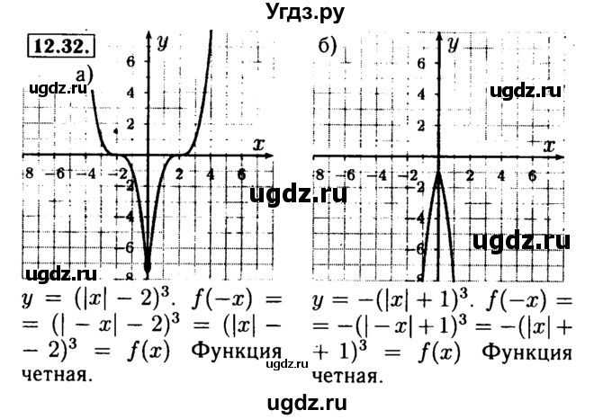 ГДЗ (Решебник №2 к задачнику 2015) по алгебре 9 класс (Учебник, Задачник) Мордкович А.Г. / § 12 / 12.32
