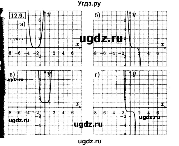 ГДЗ (Решебник №2 к задачнику 2015) по алгебре 9 класс (Учебник, Задачник) Мордкович А.Г. / § 12 / 12.9