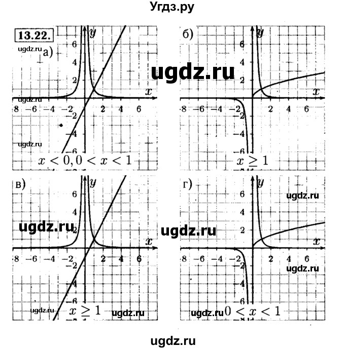 ГДЗ (Решебник №2 к задачнику 2015) по алгебре 9 класс (Учебник, Задачник) Мордкович А.Г. / § 13 / 13.22