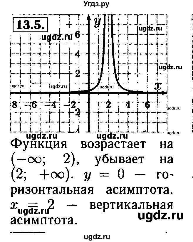 ГДЗ (Решебник №2 к задачнику 2015) по алгебре 9 класс (Учебник, Задачник) Мордкович А.Г. / § 13 / 13.5