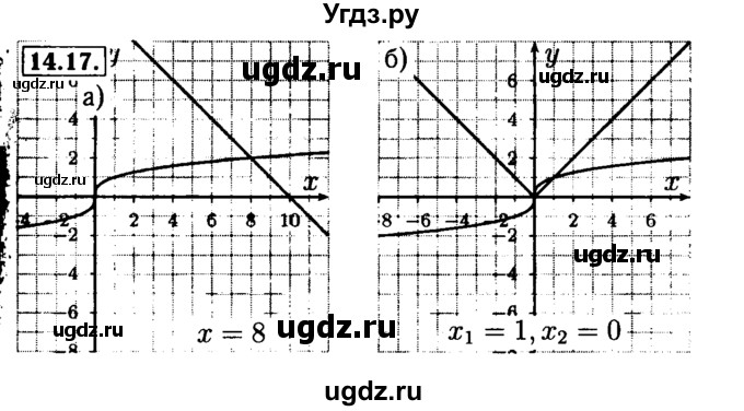 ГДЗ (Решебник №2 к задачнику 2015) по алгебре 9 класс (Учебник, Задачник) Мордкович А.Г. / § 14 / 14.17