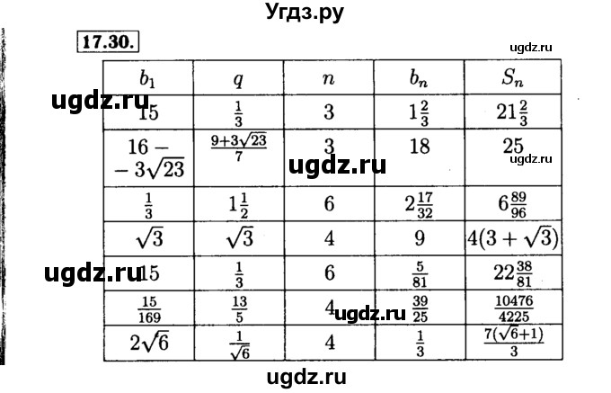 ГДЗ (Решебник №2 к задачнику 2015) по алгебре 9 класс (Учебник, Задачник) Мордкович А.Г. / § 17 / 17.30