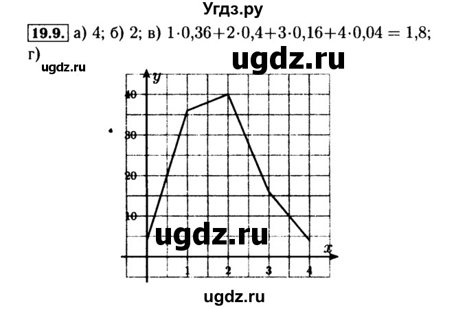 ГДЗ (Решебник №2 к задачнику 2015) по алгебре 9 класс (Учебник, Задачник) Мордкович А.Г. / § 19 / 19.9