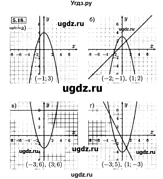 ГДЗ (Решебник №2 к задачнику 2015) по алгебре 9 класс (Учебник, Задачник) Мордкович А.Г. / § 5 / 5.18