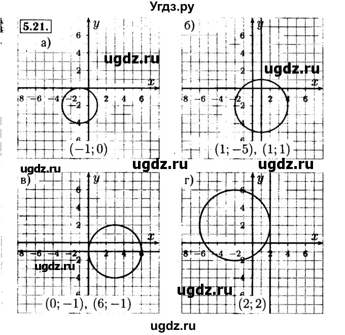 ГДЗ (Решебник №2 к задачнику 2015) по алгебре 9 класс (Учебник, Задачник) Мордкович А.Г. / § 5 / 5.21