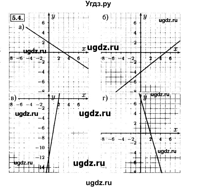 ГДЗ (Решебник №2 к задачнику 2015) по алгебре 9 класс (Учебник, Задачник) Мордкович А.Г. / § 5 / 5.4