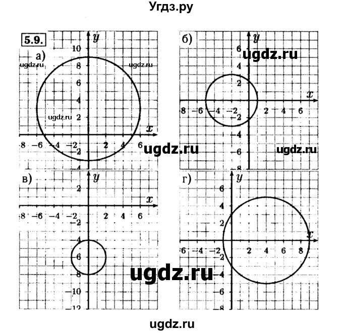 ГДЗ (Решебник №2 к задачнику 2015) по алгебре 9 класс (Учебник, Задачник) Мордкович А.Г. / § 5 / 5.9