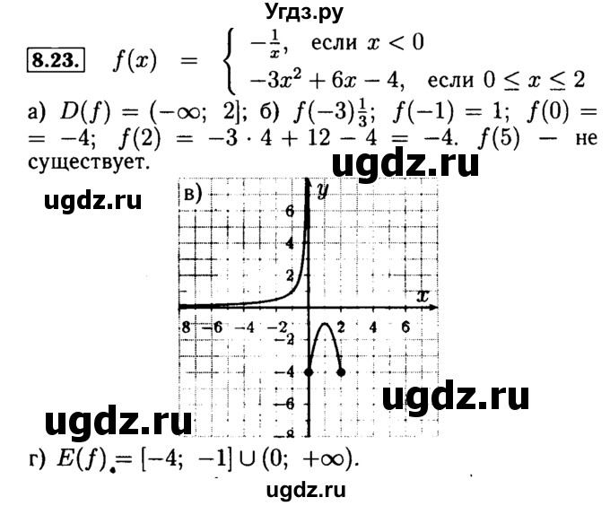 ГДЗ (Решебник №2 к задачнику 2015) по алгебре 9 класс (Учебник, Задачник) Мордкович А.Г. / § 8 / 8.23