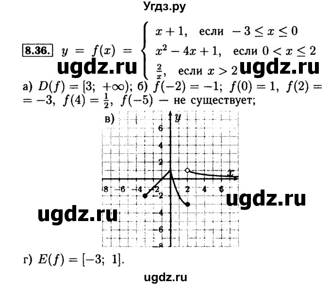 ГДЗ (Решебник №2 к задачнику 2015) по алгебре 9 класс (Учебник, Задачник) Мордкович А.Г. / § 8 / 8.36