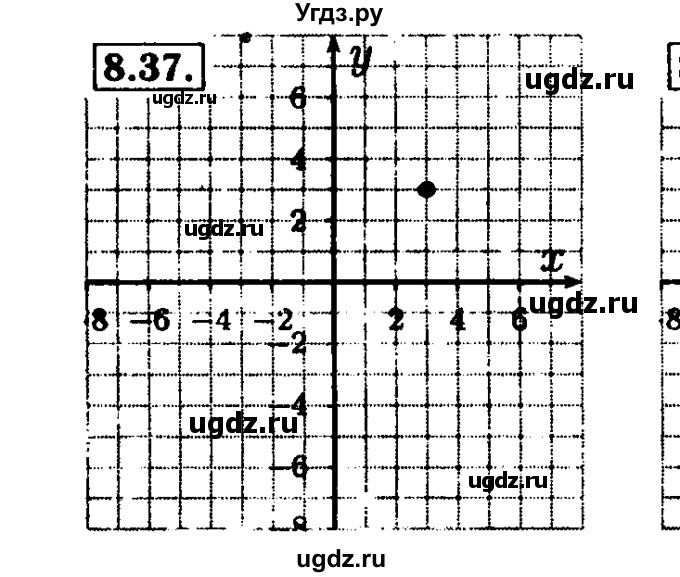 ГДЗ (Решебник №2 к задачнику 2015) по алгебре 9 класс (Учебник, Задачник) Мордкович А.Г. / § 8 / 8.37