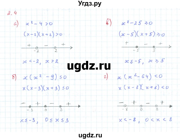ГДЗ (Решебник к задачнику 2019) по алгебре 9 класс (Учебник, Задачник) Мордкович А.Г. / § 2 / 2.4