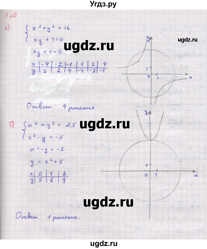 ГДЗ (Решебник к задачнику 2019) по алгебре 9 класс (Учебник, Задачник) Мордкович А.Г. / итоговое повторение (2019-2021) / 230