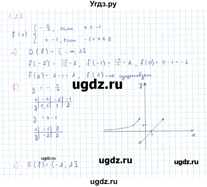ГДЗ (Решебник к задачнику 2019) по алгебре 9 класс (Учебник, Задачник) Мордкович А.Г. / § 8 / 8.22