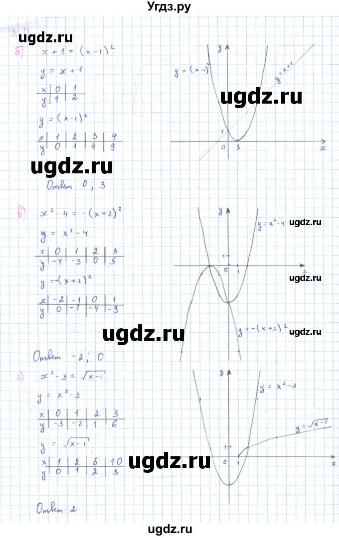 ГДЗ (Решебник к задачнику 2019) по алгебре 9 класс (Учебник, Задачник) Мордкович А.Г. / § 9 / 9.11(продолжение 2)