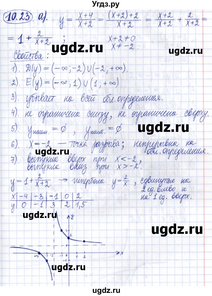 ГДЗ (Решебник к задачнику 2021) по алгебре 9 класс (Учебник, Задачник) Мордкович А.Г. / § 10 / 10.23