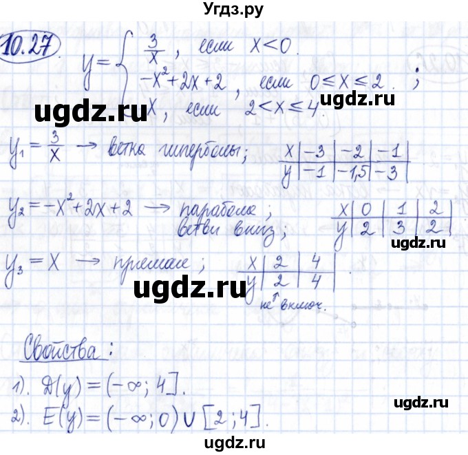 ГДЗ (Решебник к задачнику 2021) по алгебре 9 класс (Учебник, Задачник) Мордкович А.Г. / § 10 / 10.27