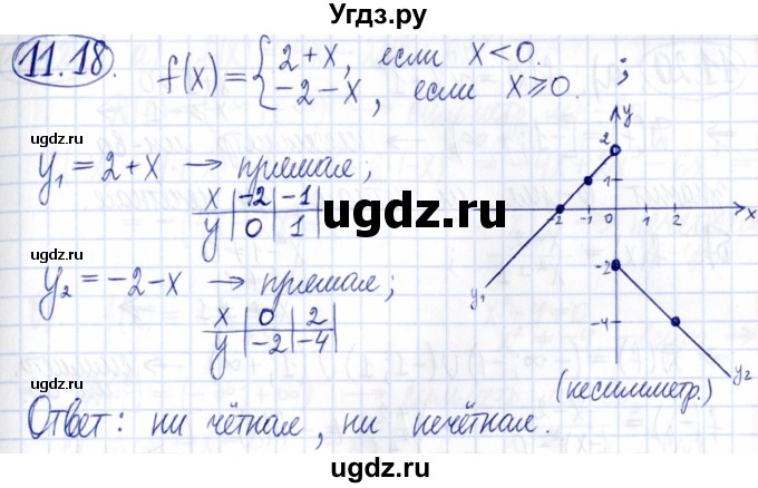 ГДЗ (Решебник к задачнику 2021) по алгебре 9 класс (Учебник, Задачник) Мордкович А.Г. / § 11 / 11.18