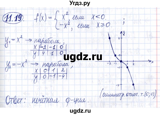 ГДЗ (Решебник к задачнику 2021) по алгебре 9 класс (Учебник, Задачник) Мордкович А.Г. / § 11 / 11.19