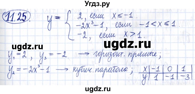 ГДЗ (Решебник к задачнику 2021) по алгебре 9 класс (Учебник, Задачник) Мордкович А.Г. / § 11 / 11.25