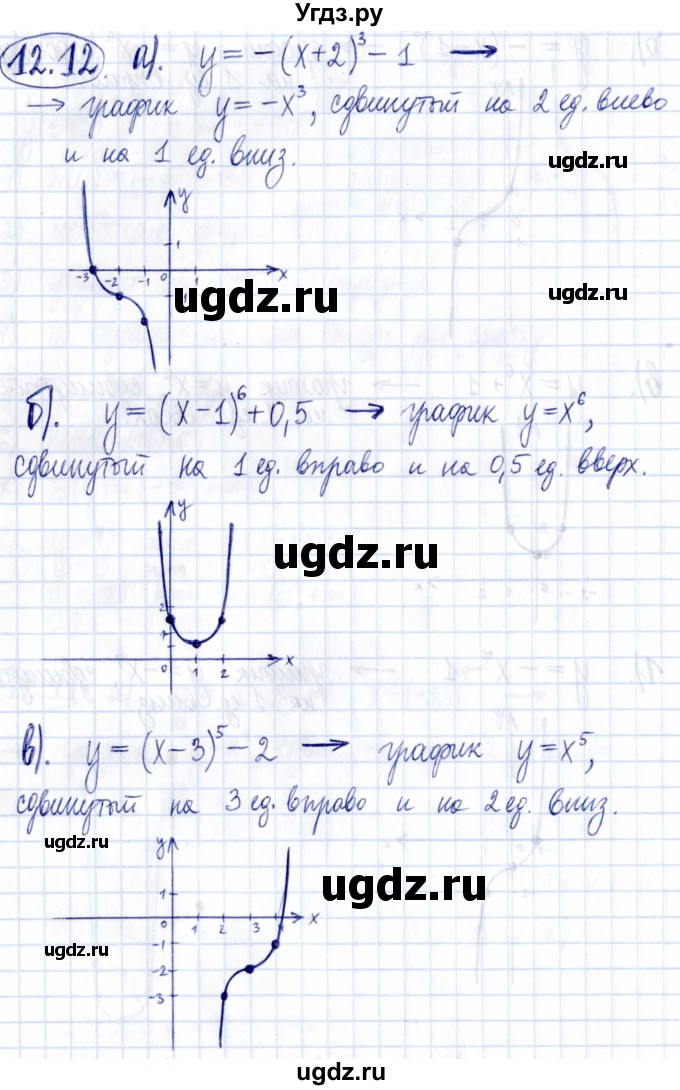 ГДЗ (Решебник к задачнику 2021) по алгебре 9 класс (Учебник, Задачник) Мордкович А.Г. / § 12 / 12.12