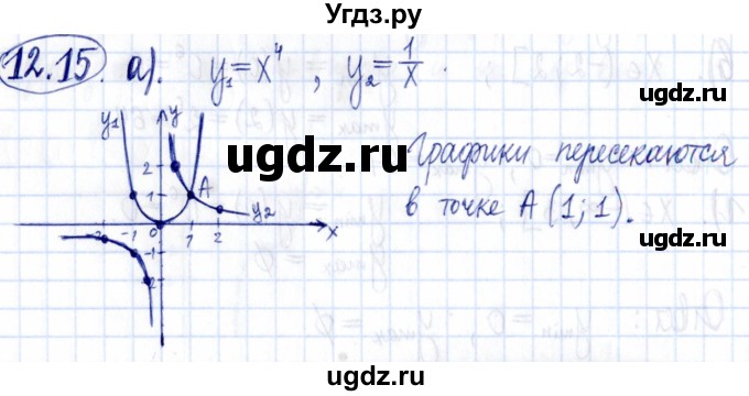 ГДЗ (Решебник к задачнику 2021) по алгебре 9 класс (Учебник, Задачник) Мордкович А.Г. / § 12 / 12.15