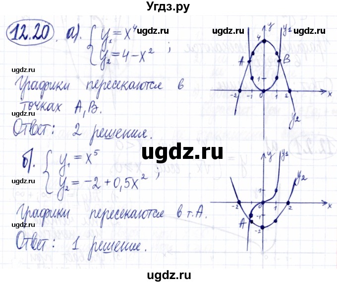 ГДЗ (Решебник к задачнику 2021) по алгебре 9 класс (Учебник, Задачник) Мордкович А.Г. / § 12 / 12.20