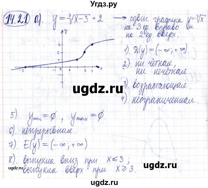 ГДЗ (Решебник к задачнику 2021) по алгебре 9 класс (Учебник, Задачник) Мордкович А.Г. / § 14 / 14.21