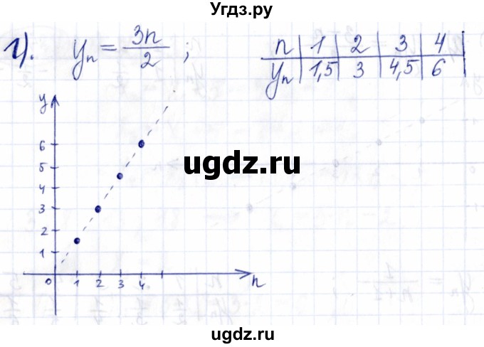 ГДЗ (Решебник к задачнику 2021) по алгебре 9 класс (Учебник, Задачник) Мордкович А.Г. / § 15 / 15.38(продолжение 2)